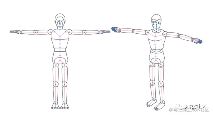 万字分析 | 关于苹果ARKit的功能梳理和展望