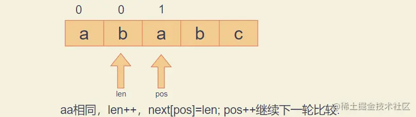 image-20220206170107066