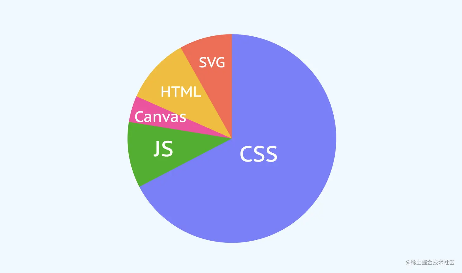 image-20221203174340308