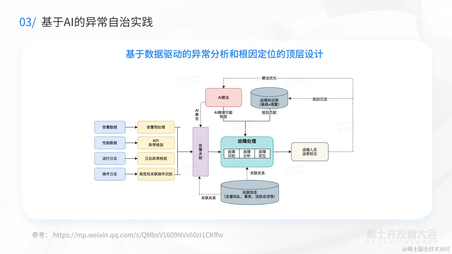 V2-新一代云原生数据库-蔡金龙--7.6_27.png