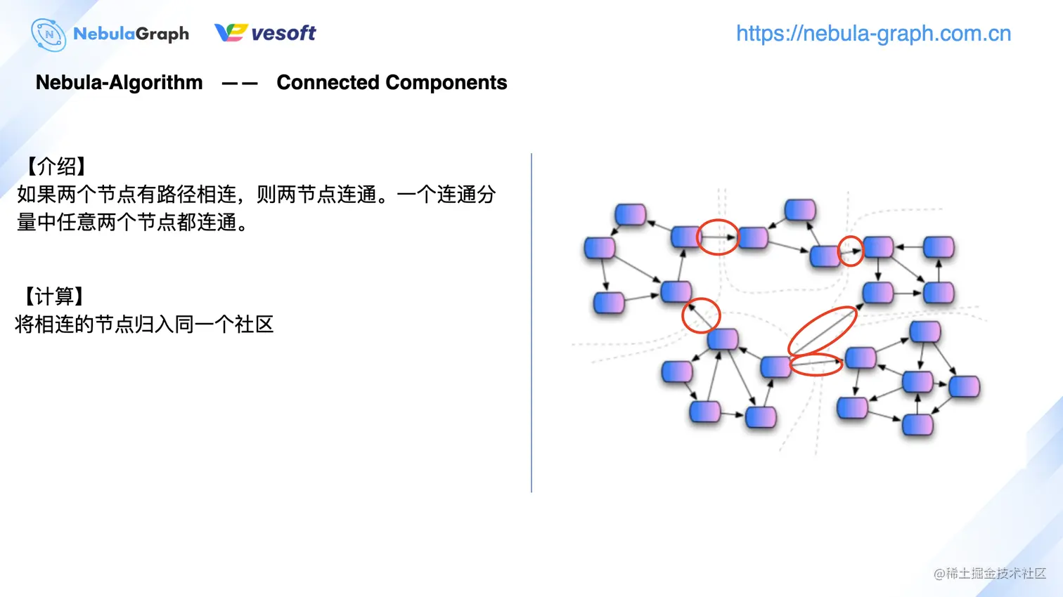 图计算 on nLive：Nebula 的图计算实践