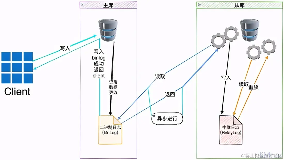 腾讯二面：MySQL的半同步是什么？