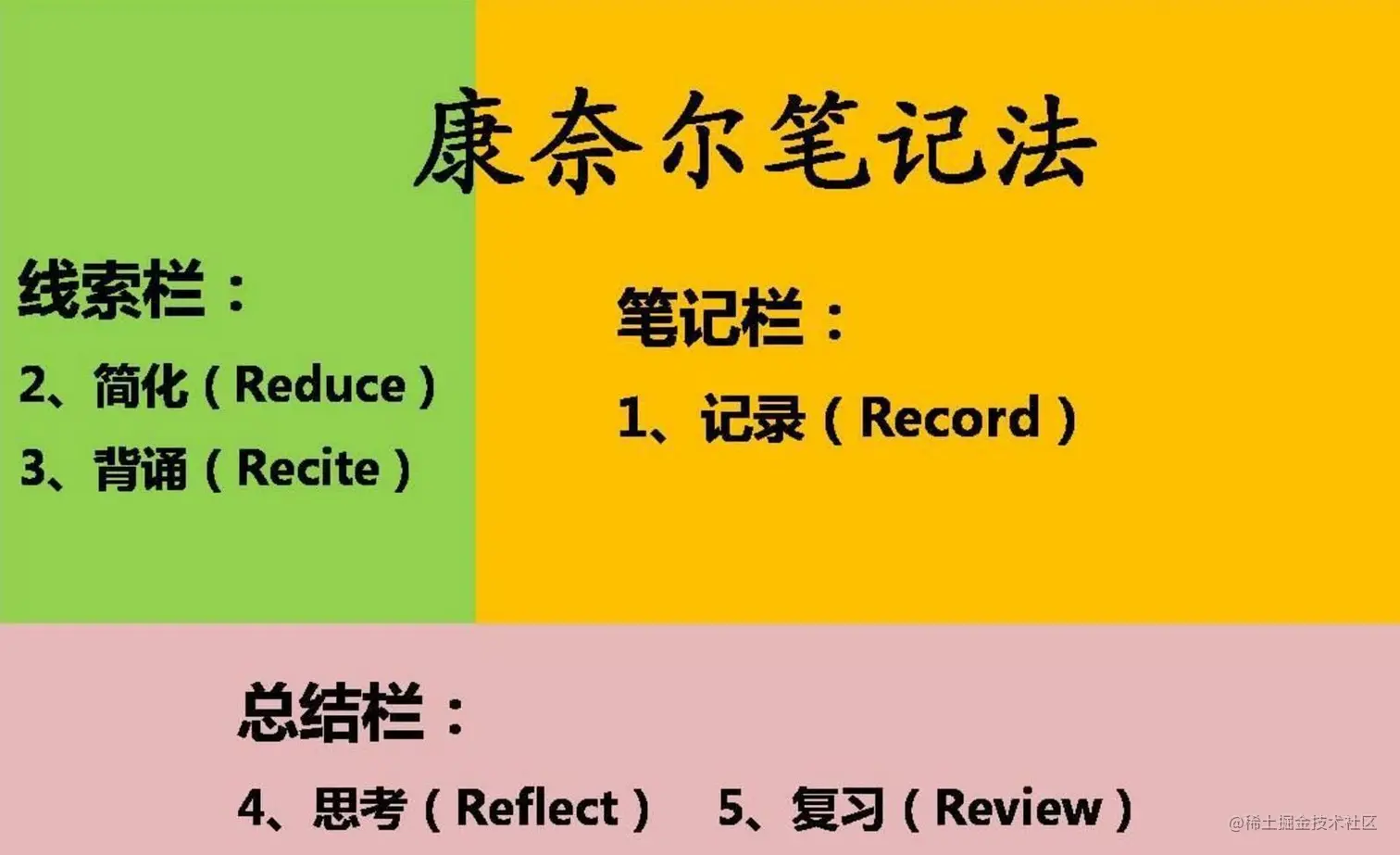 掌握这2种方法和工具，让你更懂记笔记