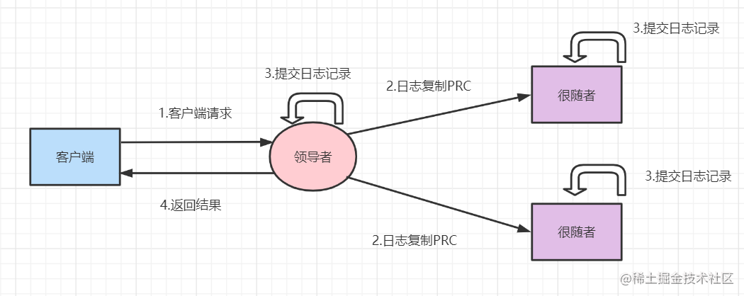 社招三年后端21连问「终于解决」_https://bianchenghao6.com/blog_后端_第19张