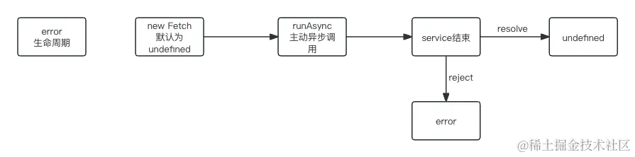 图1-4 error的流程图.png