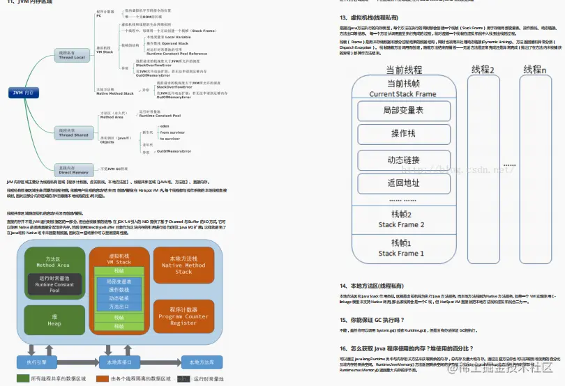 阿里大牛亲码1222道Java岗面试真题！（2021全彩版）