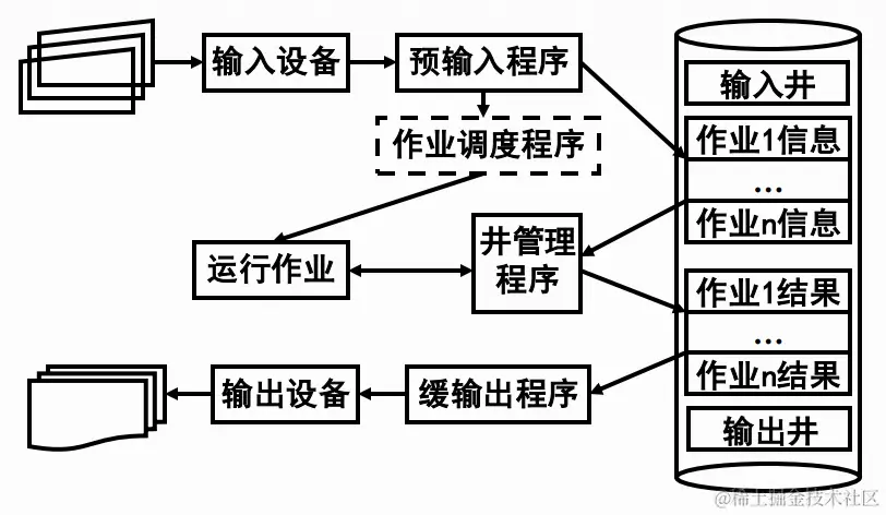 image-20200430160846927