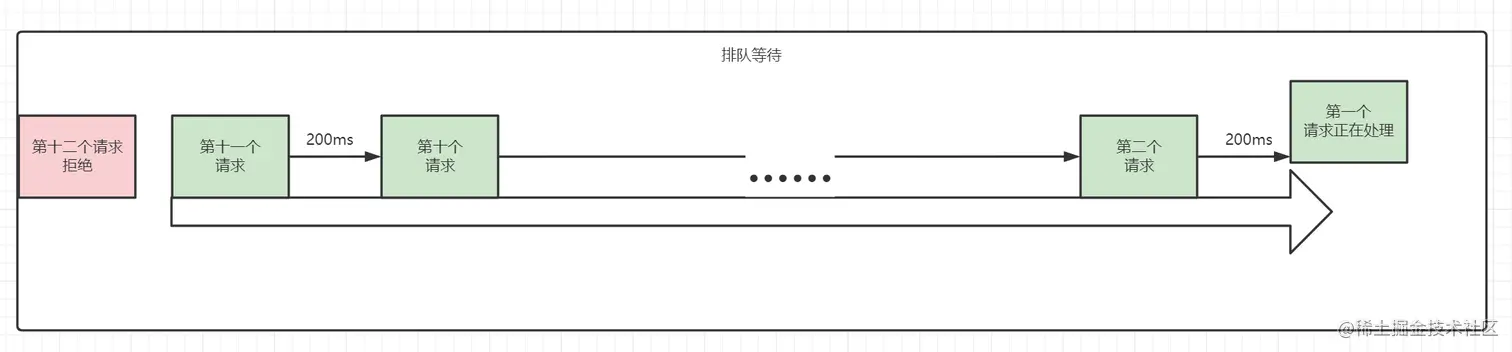 image-20220813005431336