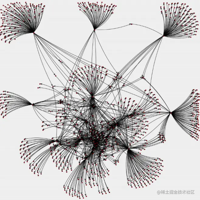 塑造元宇宙的9大趋势 | 深度剖析
