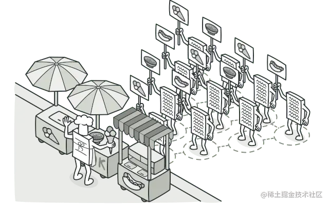 访问者设计模式