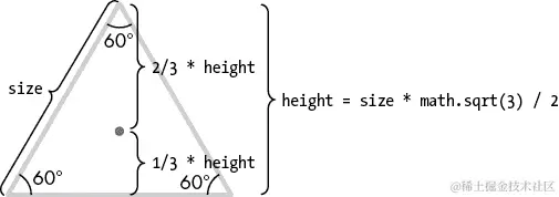 等边三角形的注解图，显示以下属性。大小：一边的长度。角度：60 度。高度：大小乘以 math.sqrt(3) / 2。还显示了高度的三分之二和三分之一。