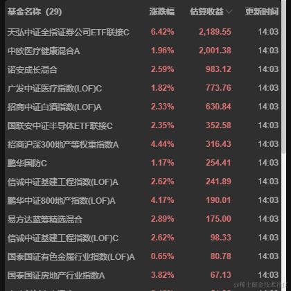 上海胡多多于2022-06-15 14:16发布的图片
