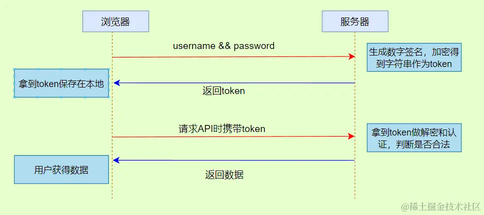 image-20230106085442076