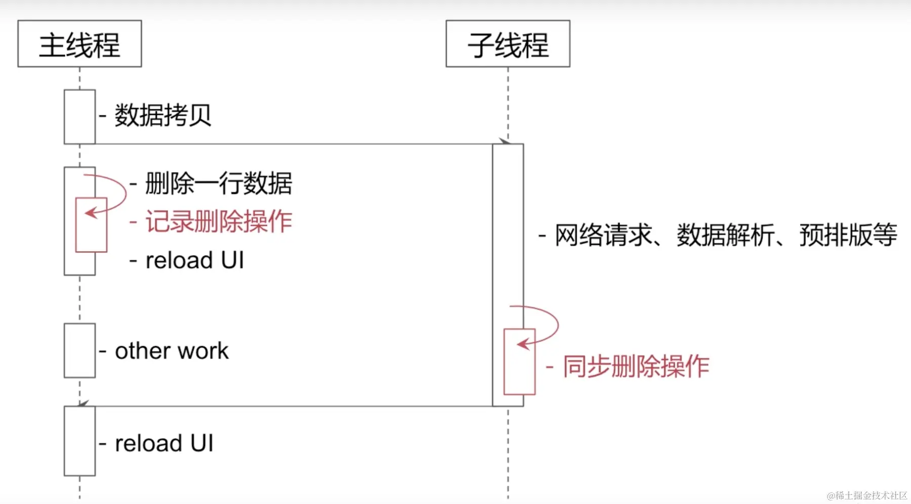 截屏2022-08-03 17.06.00.png