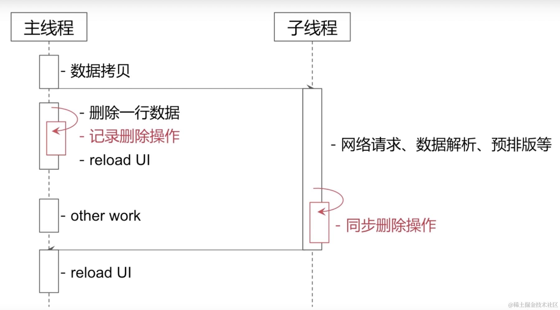 截屏2022-08-03 17.06.00.png