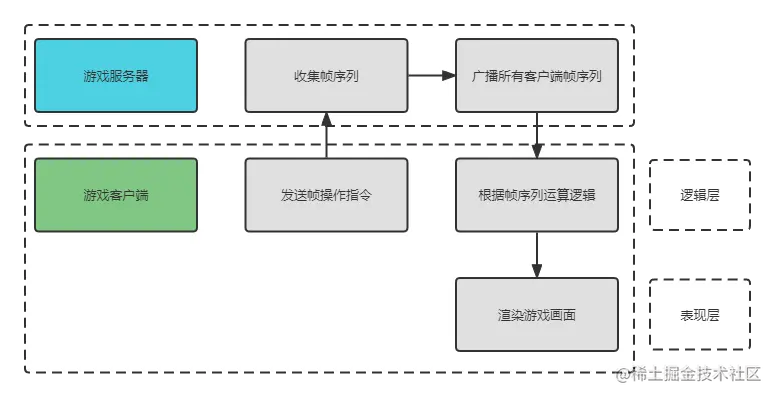 帧同步原理