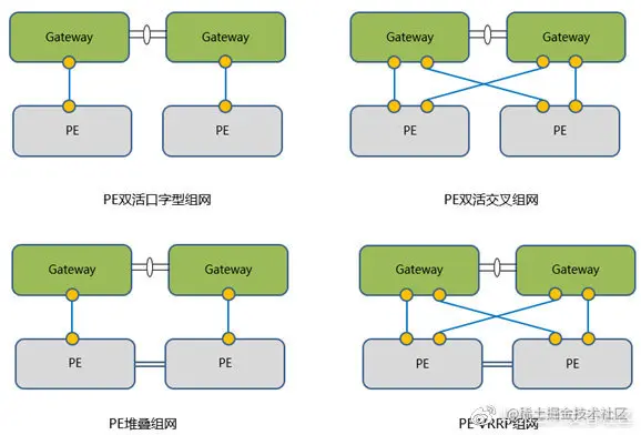 图3：数据中心常见组网分类