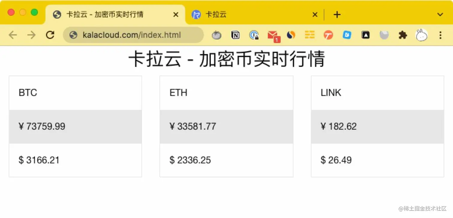 02-04-btc-eth-link