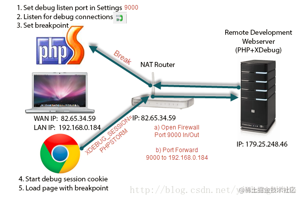 PhpStorm-xdebug超详细使用教程