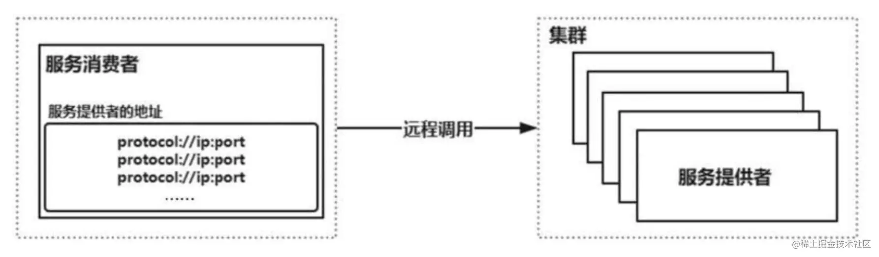 面试被问SpringCloudAlibabaNacos，
