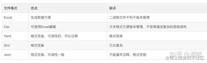 快速搞定APP移动端自动化测试