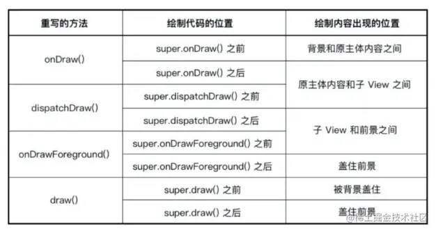 image-20210519112128843