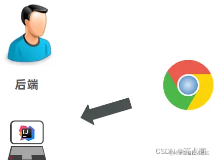 <img src="img\image-20211201091317258.png" alt="image-20211201091317258" style="zoom:67%;" />