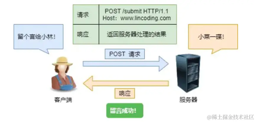 image-20230518140128304