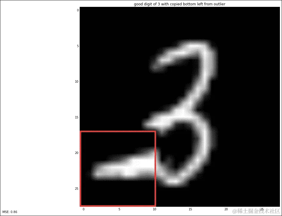 MNIST 数字异常识别