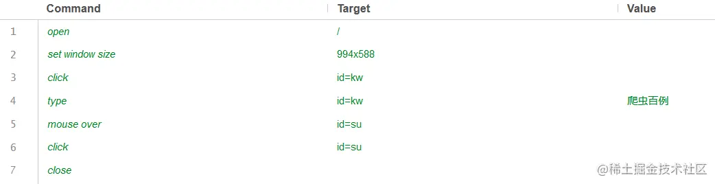 滚雪球学 Python 番外篇，自动化测试是个啥？