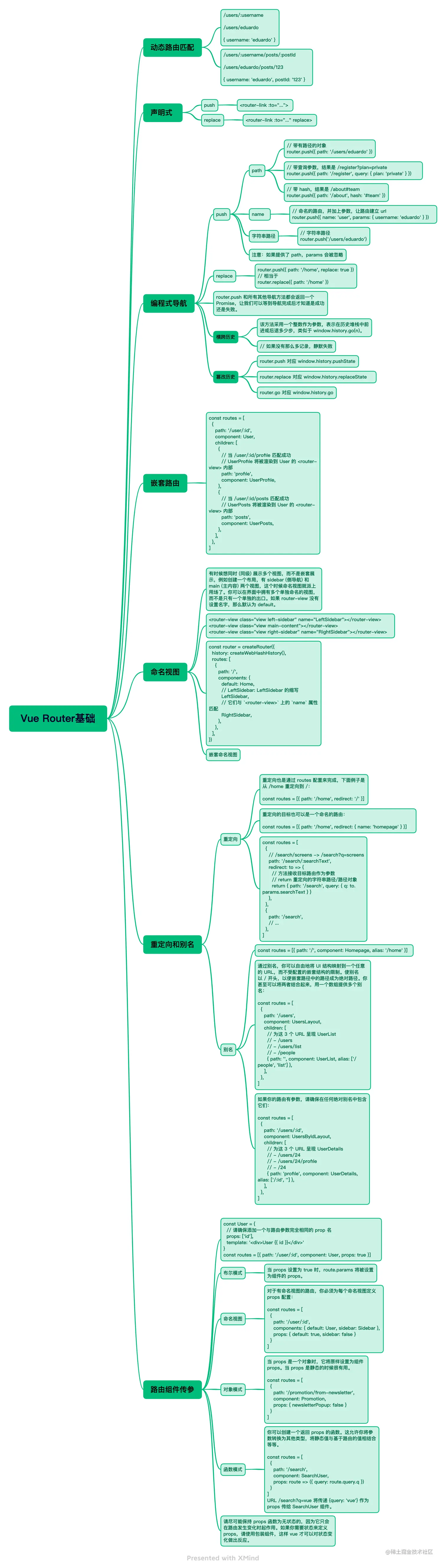 Vue Router基础(v4.x).png