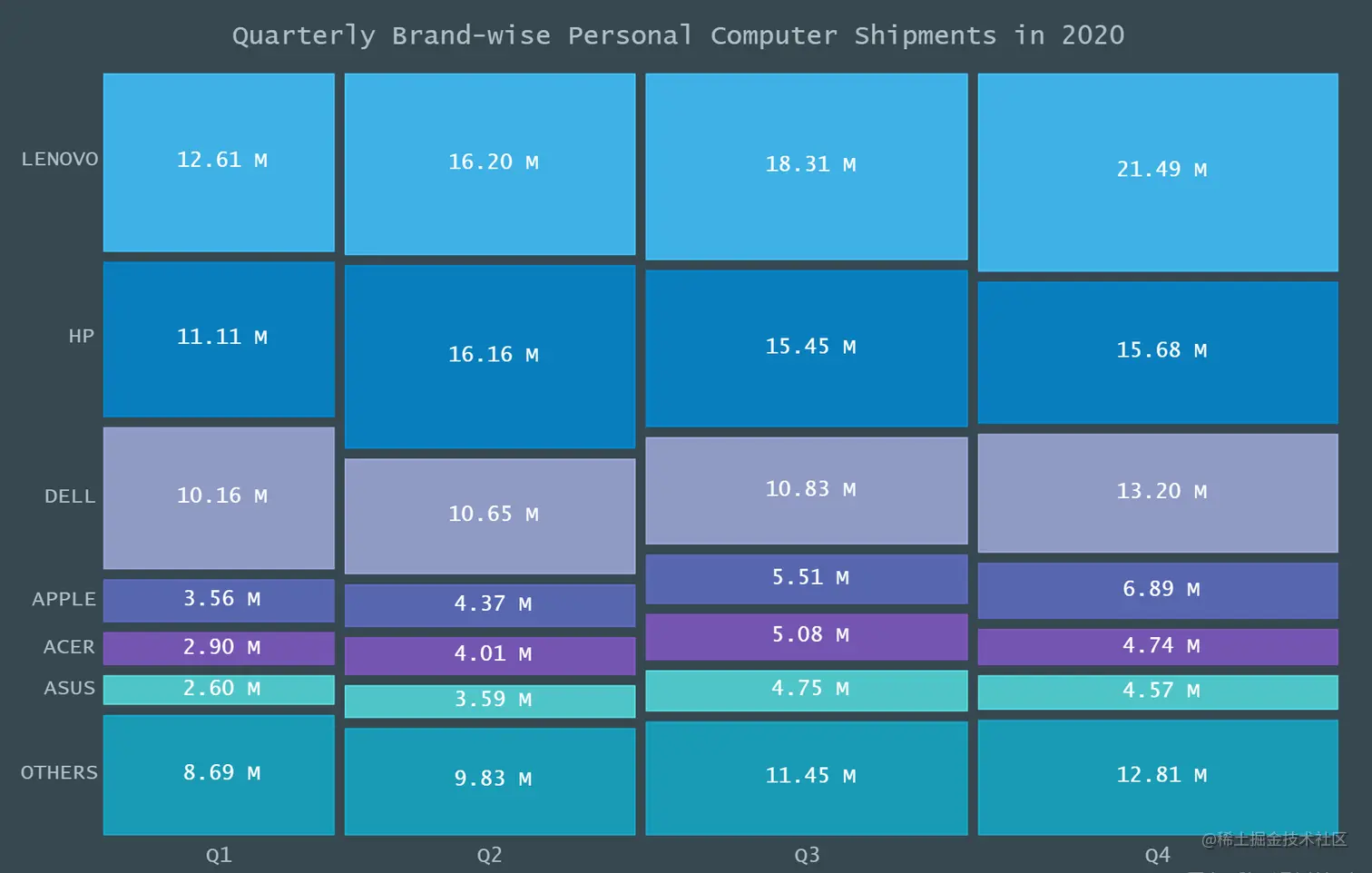 Preview of Final Chart