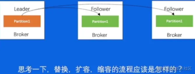 image-20230528153609777