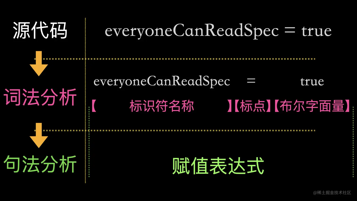 program-lang-example