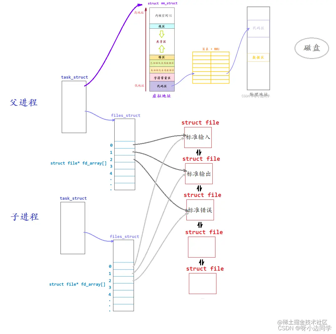<img src="C:\Users\13136\AppData\Roaming\Typora\typora-user-images\image-20220506203828365.png" alt="image-20220506203828365" style="zoom:80%;" />