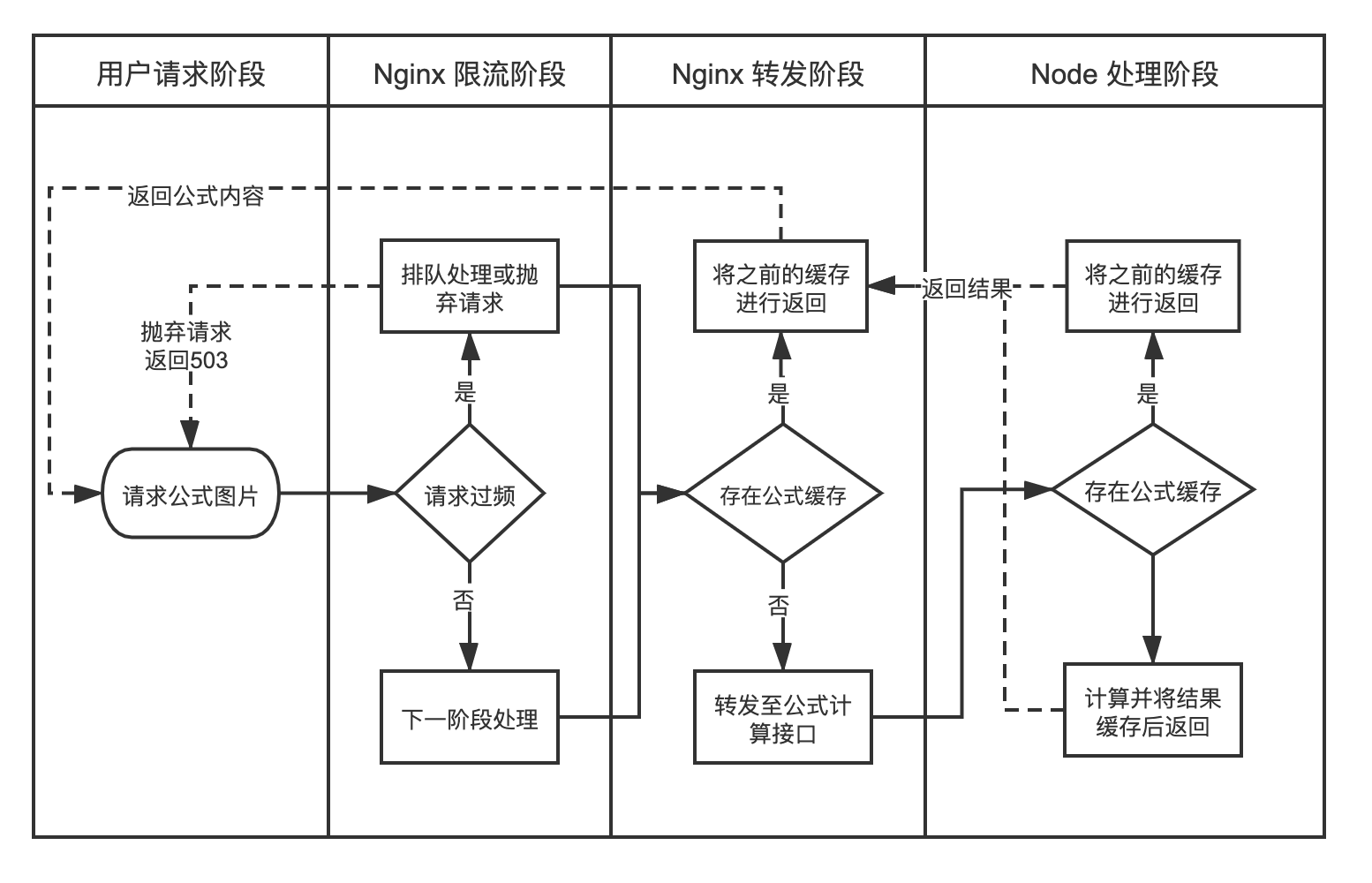 使用 Docker 和 Node 搭建公式渲染服务（后篇）-一一网