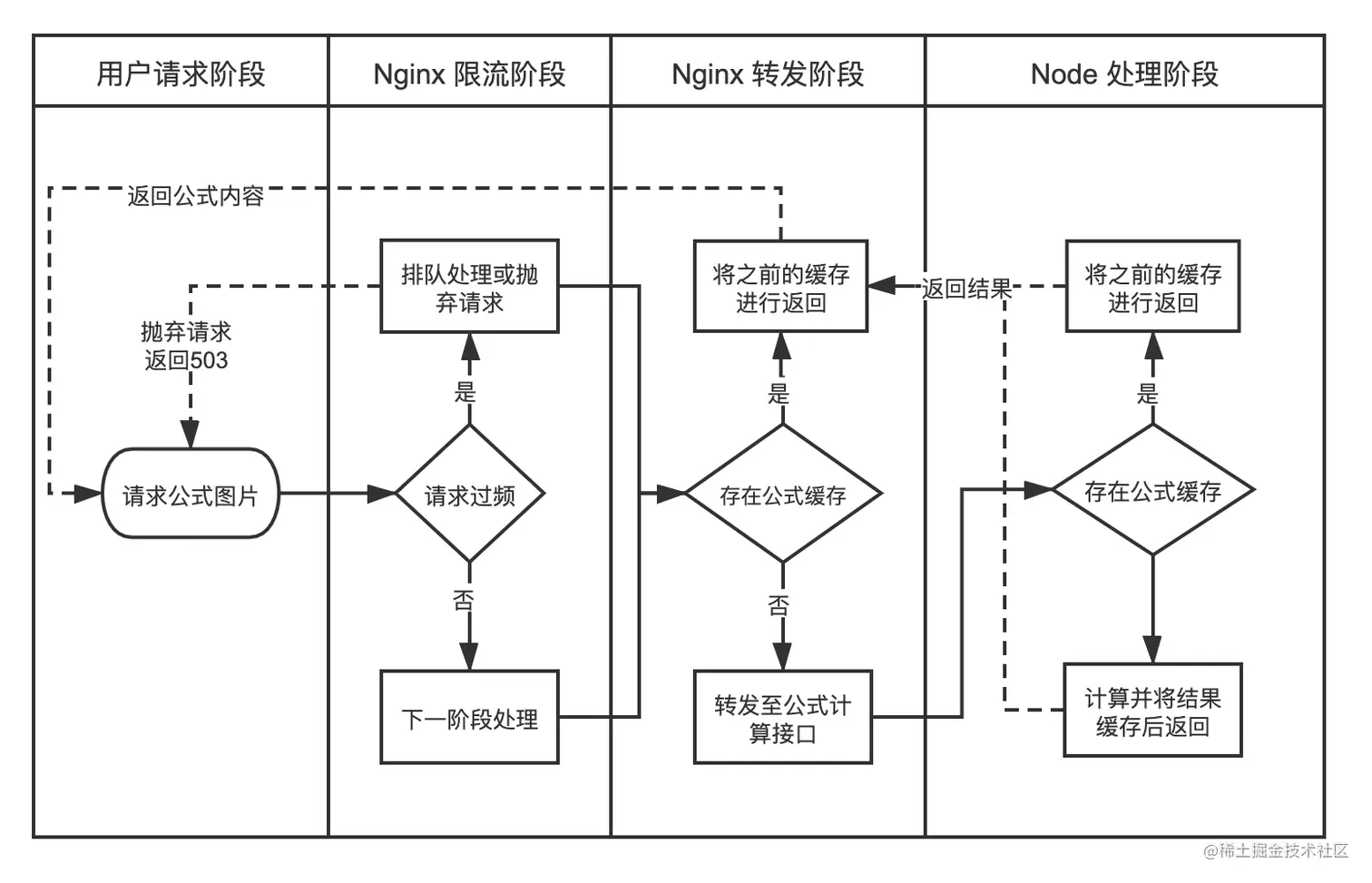 公式渲染服务整体处理流程
