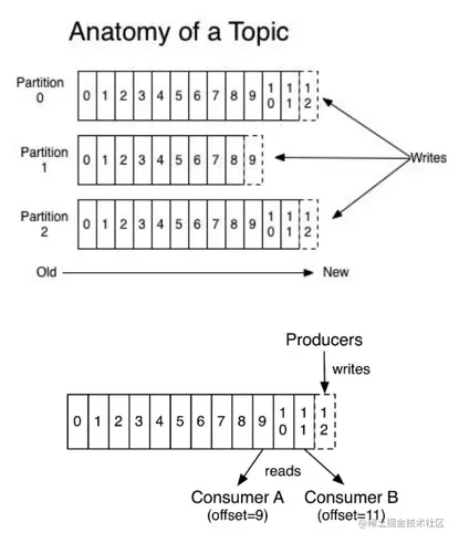 image-20210711215844963