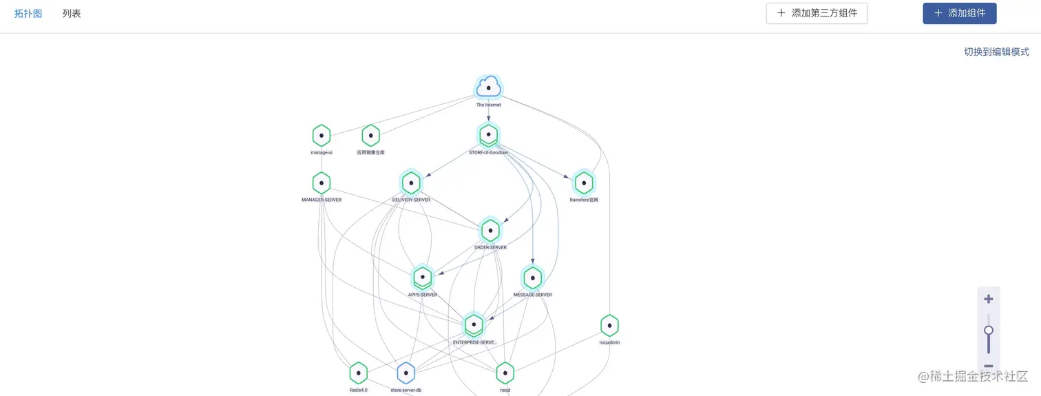 拼装后的应用拓扑图
