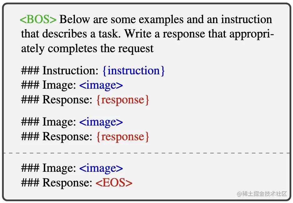 表3 用于构建 M-ICL 查询的模板示例