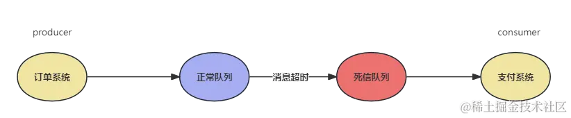 延迟队列原理图