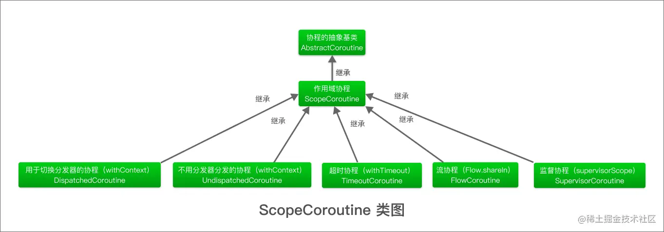 ScopeCoroutine+类图.png