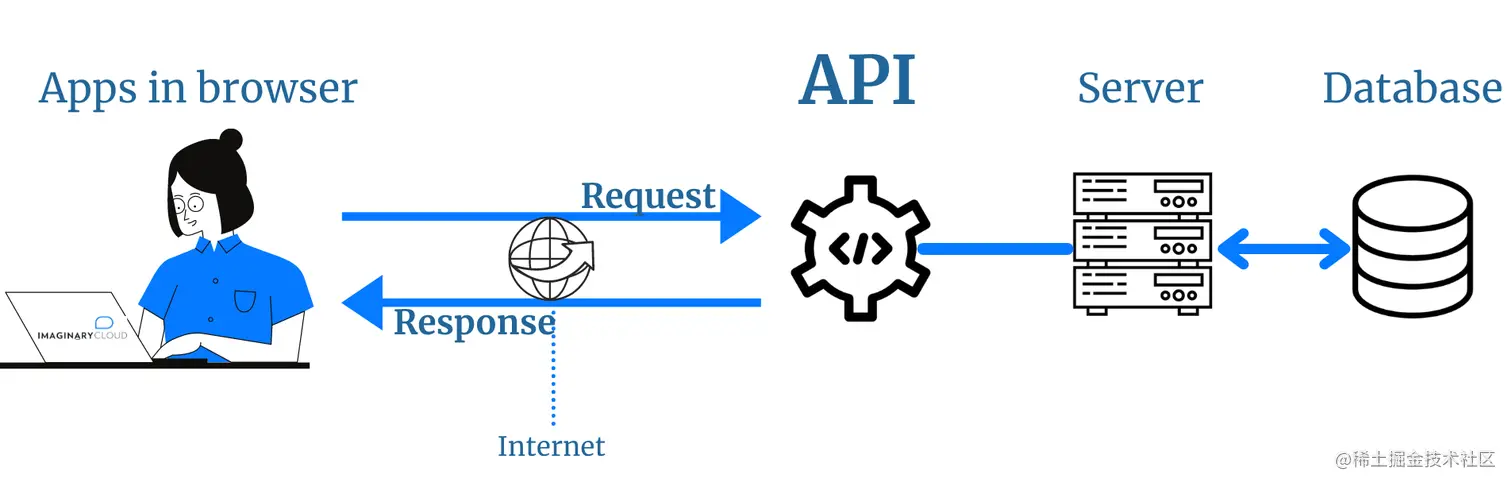 Top 6 API Testing Tools