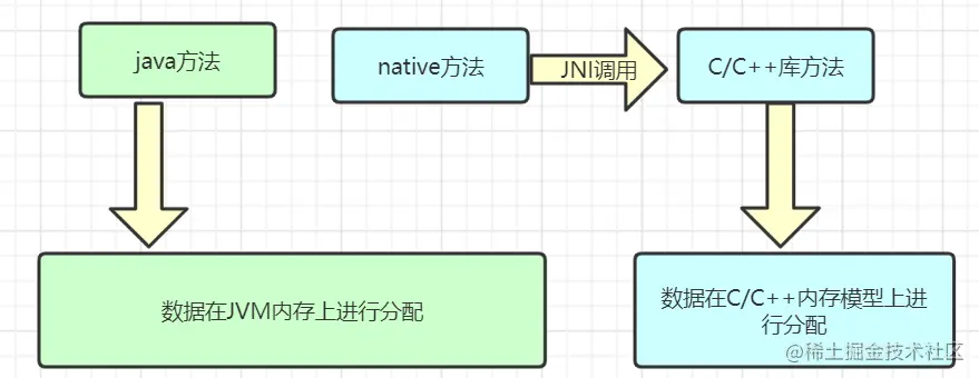 2.1 方法执行流程