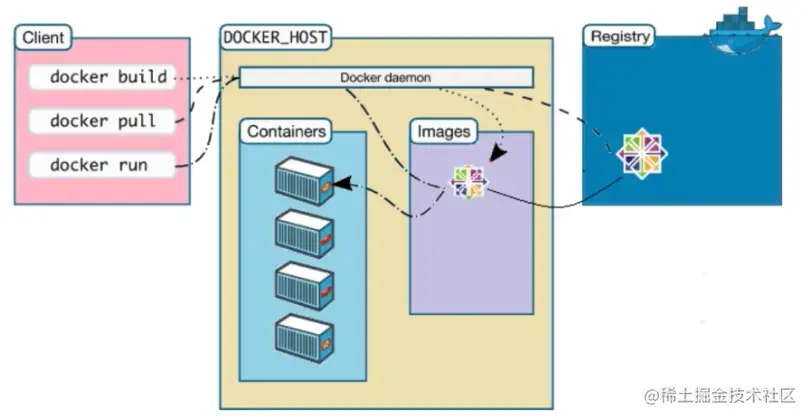 docker架构.png