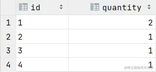 根据user.id分组查询user.id和占用相同user.id的数量