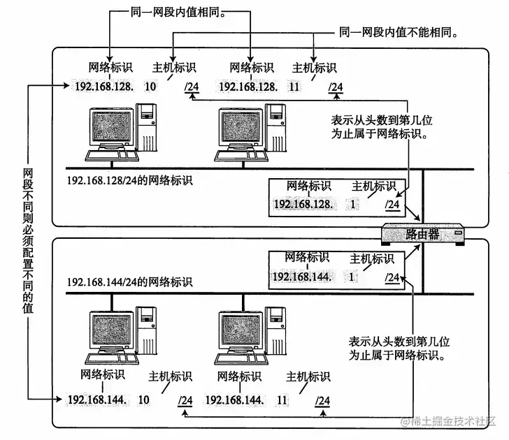 太厉害了，终于有人能把TCP/IP 协议讲的明明白白了