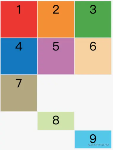 CSS Grid 网格布局教程 - 阮一峰的网络日志 2019-08-28 20-45-58.png