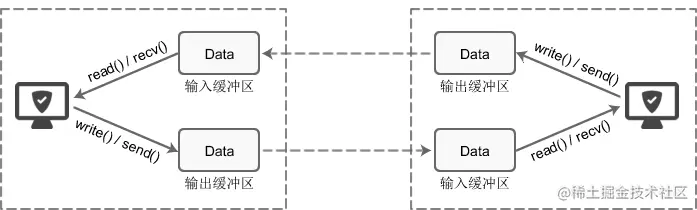 file