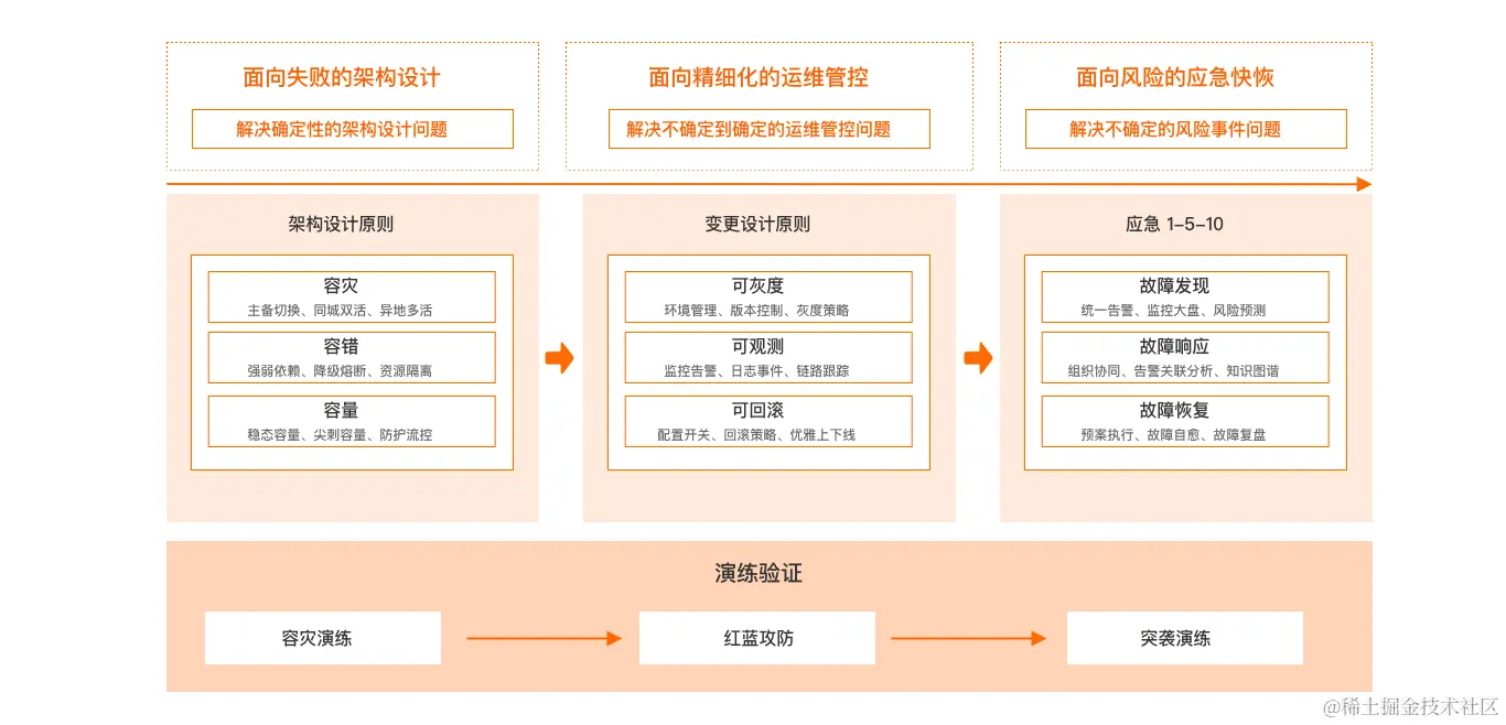 (应用上云规划-应用上云实施-图5)  备份 2 2.jpg